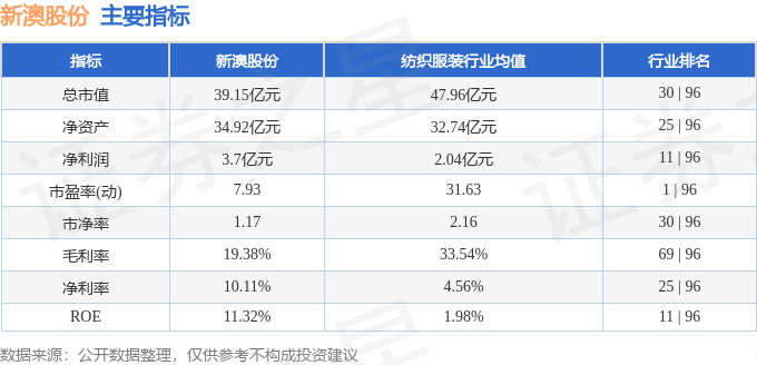 科普展现:新澳最近消息（新澳最近消息新闻）